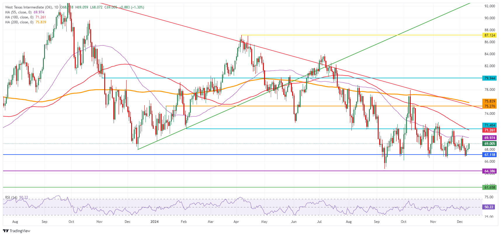 FxPro Forex：The situation in the Middle East is tense, and crude oil is reboundi
