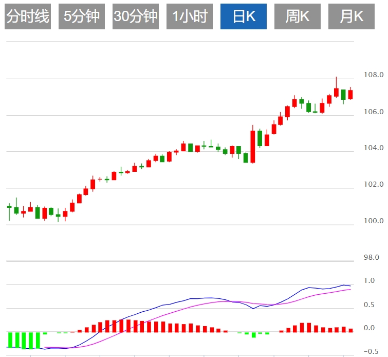 Торговая информация FxPro Forex: Столкнется ли индекс доллара США с сопротивлени