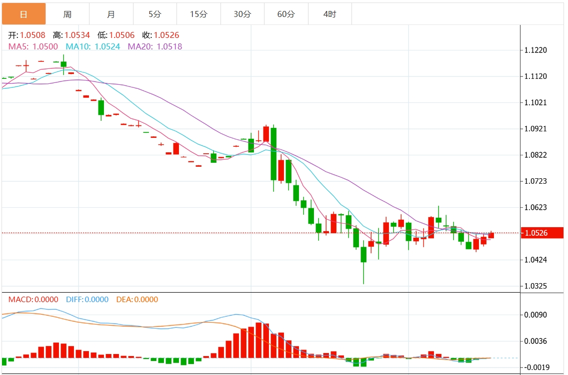 FxPro Forex Trading Information: The upward trend of the US dollar index is blocked? The Federal Reserve’s decision is coming soon(图2)