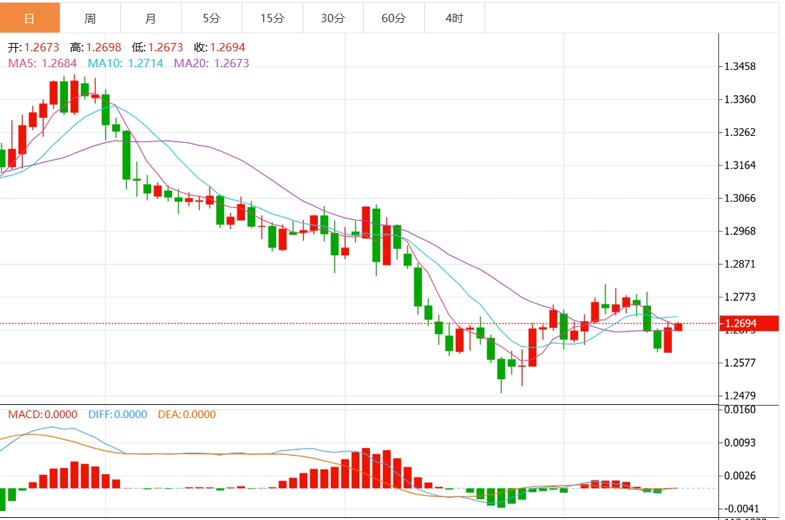 FxPro Forex Trading Information: The upward trend of the US dollar index is blocked? The Federal Reserve’s decision is coming soon(图3)