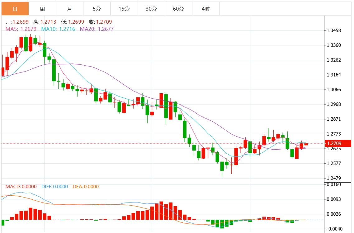 FxPro Forex Trading Information: The Fed cuts interest rates hawkishly and the US dollar breaks through the 108 mark. Pay attention to key US GDP and inflation data(图3)