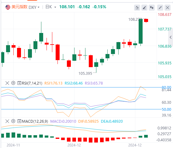 Analisis tren pasar Forex FxPro pada 19 Desember: The Fed membuat tindakan hawki