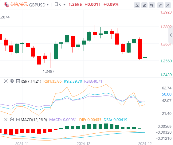 Analisis tren pasar Forex FxPro pada 19 Desember: The Fed membuat tindakan hawkish pada larut malam, dan indeks AS melonjak ke level tertinggi dalam dua tahun(图3)