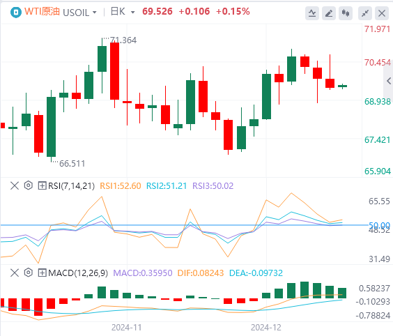Analisis tren pasar Forex FxPro pada 19 Desember: The Fed membuat tindakan hawkish pada larut malam, dan indeks AS melonjak ke level tertinggi dalam dua tahun(图5)