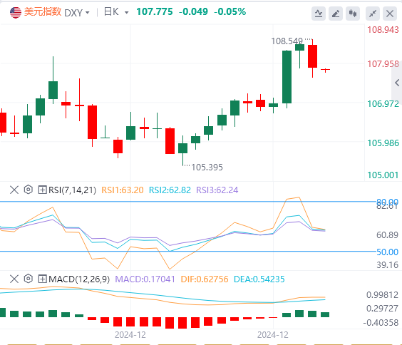 Platform Valuta Asing FxPro: Indeks dolar AS turun kembali dari level tertinggin