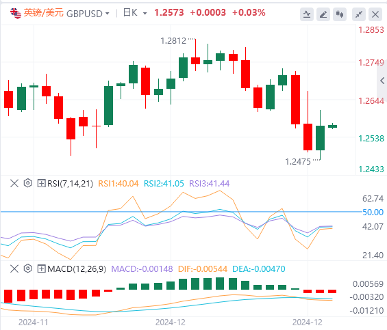 Platform Valuta Asing FxPro: Indeks dolar AS turun kembali dari level tertingginya, dan pemerintah AS nyaris lolos dari krisis "shutdown"(图3)