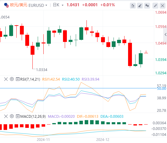 Platform Valuta Asing FxPro: Indeks dolar AS turun kembali dari level tertingginya, dan pemerintah AS nyaris lolos dari krisis "shutdown"(图2)