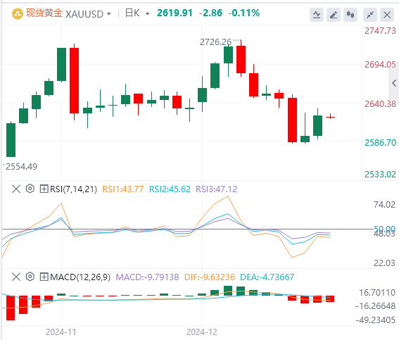 Platform Valuta Asing FxPro: Indeks dolar AS turun kembali dari level tertingginya, dan pemerintah AS nyaris lolos dari krisis "shutdown"(图4)