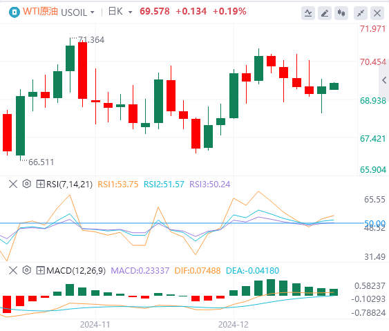 Platform Valuta Asing FxPro: Indeks dolar AS turun kembali dari level tertingginya, dan pemerintah AS nyaris lolos dari krisis "shutdown"(图5)