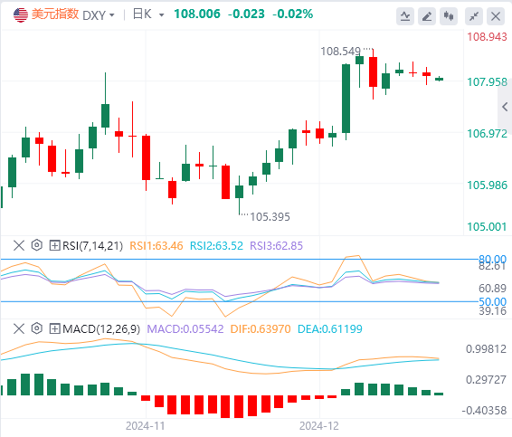 Analisis Pasar Valuta Asing FxPro: Indeks AS telah mencapai terobosan level ming