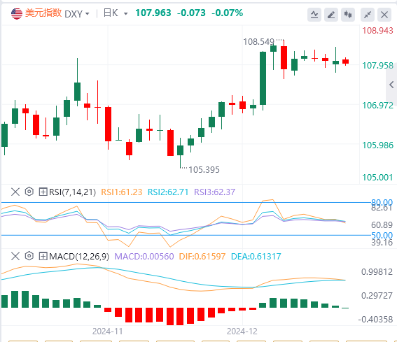 Analisis pasar valuta asing FxPro: Indeks AS berfluktuasi pada level tinggi, dan