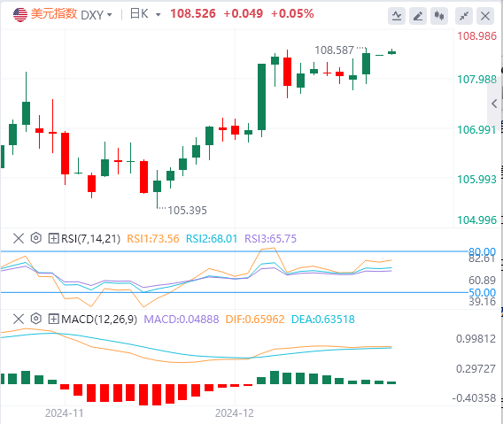 Ulasan Pasar Forex FxPro: Indeks dolar AS mencapai titik tertinggi dalam dua tah