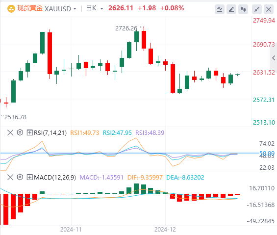 Ulasan Pasar Forex FxPro: Indeks dolar AS mencapai titik tertinggi dalam dua tahun! Fokus pada kebijakan Trump(图4)