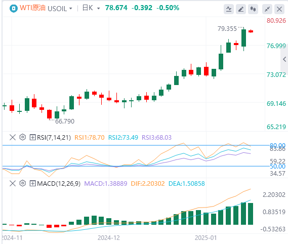 Analisis Minyak Mentah FxPro Forex: Harga minyak menembus resistensi utama, akan