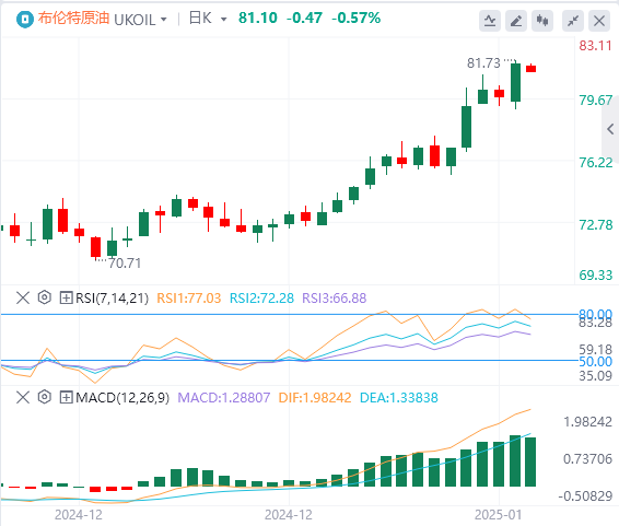 Analisis Minyak Mentah FxPro Forex: Harga minyak menembus resistensi utama, akankah musim dingin menambah manisnya kenaikan harga minyak?(图2)