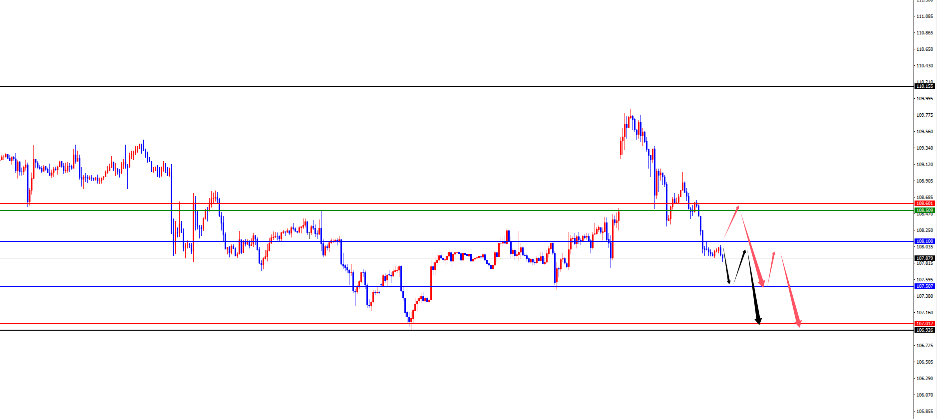 FxPro Forex Platform: Gold’s four-hour support surges to a new high, while Europ