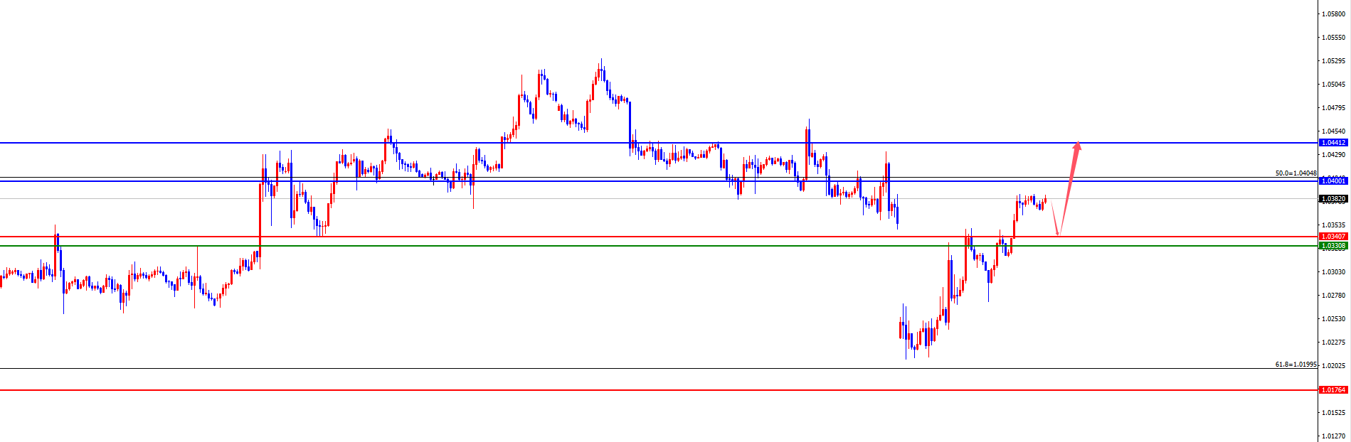 FxPro Forex-Plattform: Die vierstündige Unterstützung von Gold stieg auf einen neuen Höchststand, Europa und die Vereinigten Staaten warten auf den Test des täglichen und wöchentlichen Widerstands (Abbildung 3)