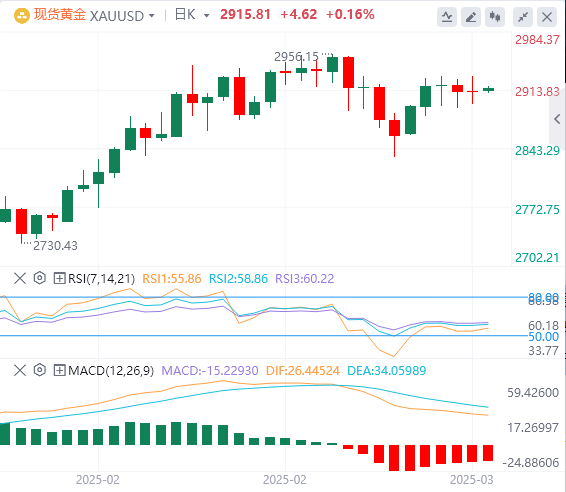 FxPro Forex Analysis: Non-agricultural data is slightly inferior, the US dollar index fell, but Powells patience remains unchanged!(图4)