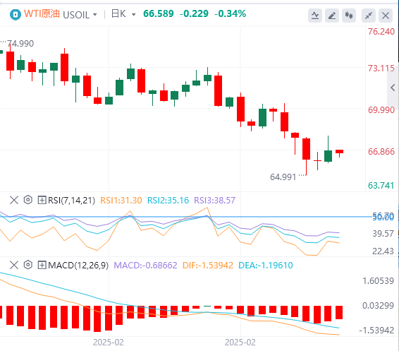 FxPro Forex Analysis: Non-agricultural data is slightly inferior, the US dollar index fell, but Powells patience remains unchanged!(图5)